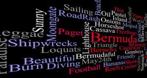 Dark Slanted Word Cloud